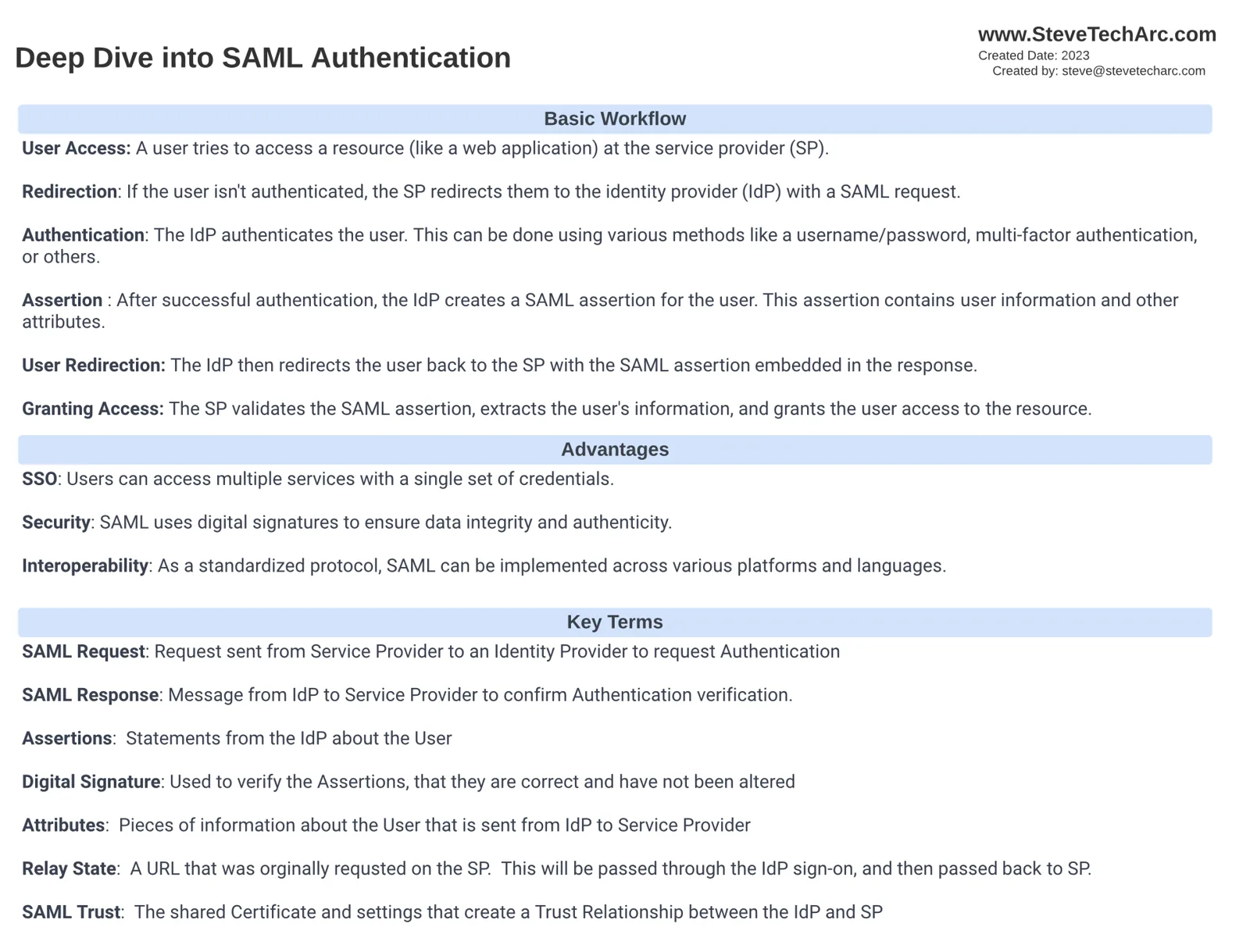 ملخص SAML: سير العمل الأساسي (وصول المستخدم، إعادة التوجيه، المصادقة، التأكيد، إعادة التوجيه للعودة، منح الوصول)، والمزايا، والمصطلحات الأساسية